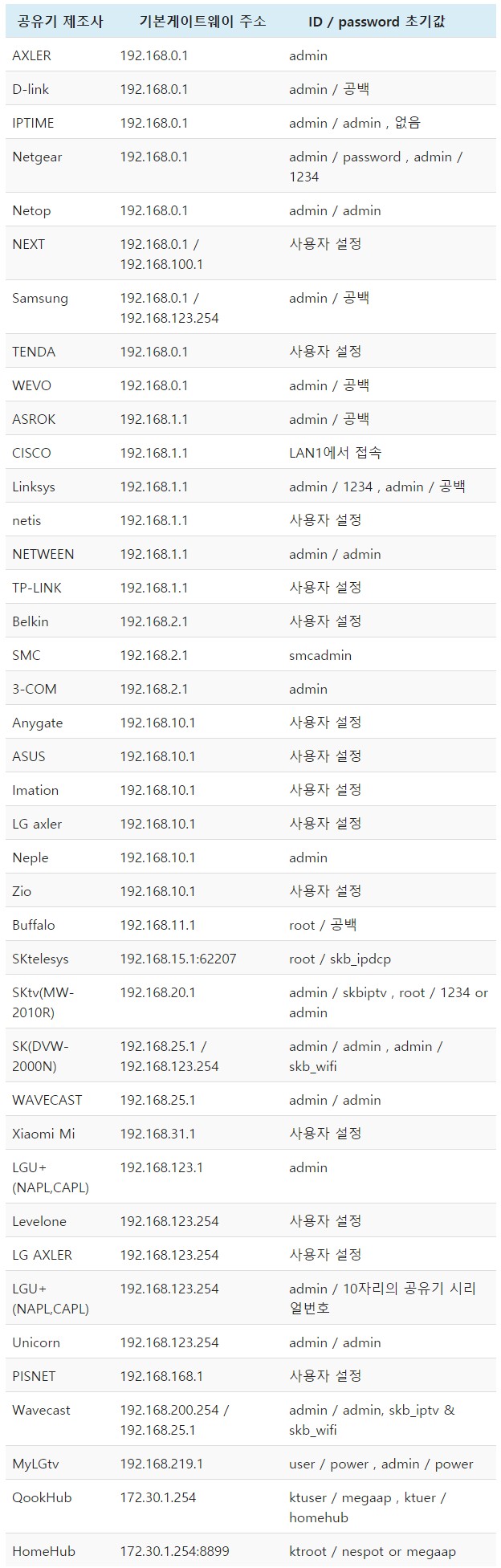 공유기 접속주소